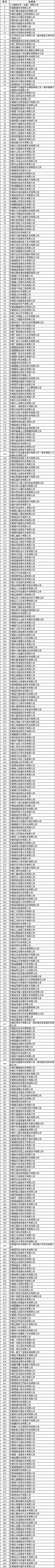 共881家！2022年合肥市大數據企業(yè)擬認定名單