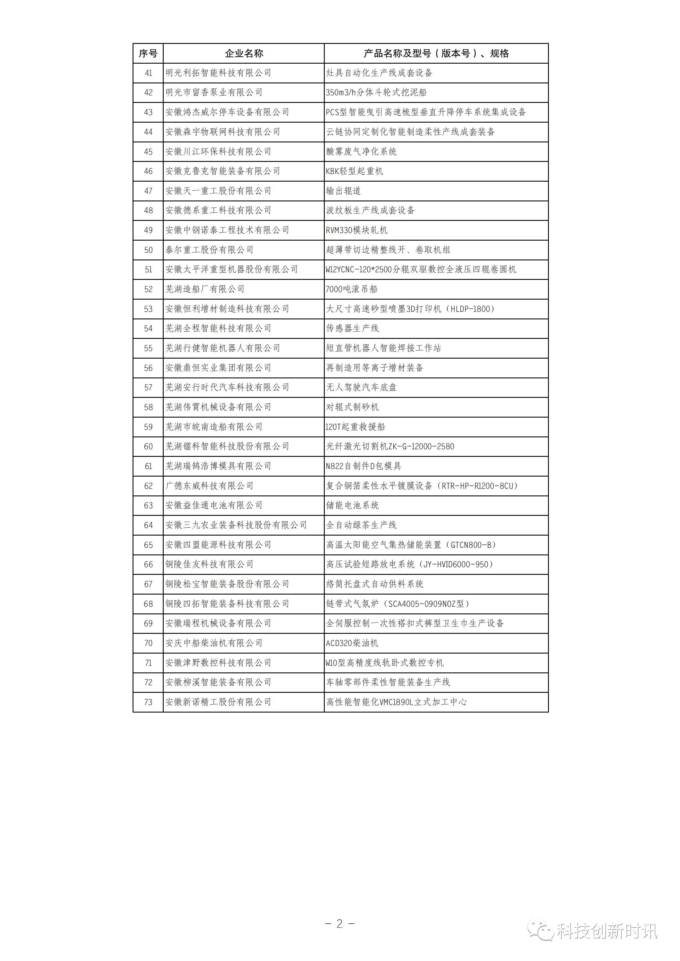 2023年第1批安徽省首臺套重大技術(shù)裝備擬評定名單公示