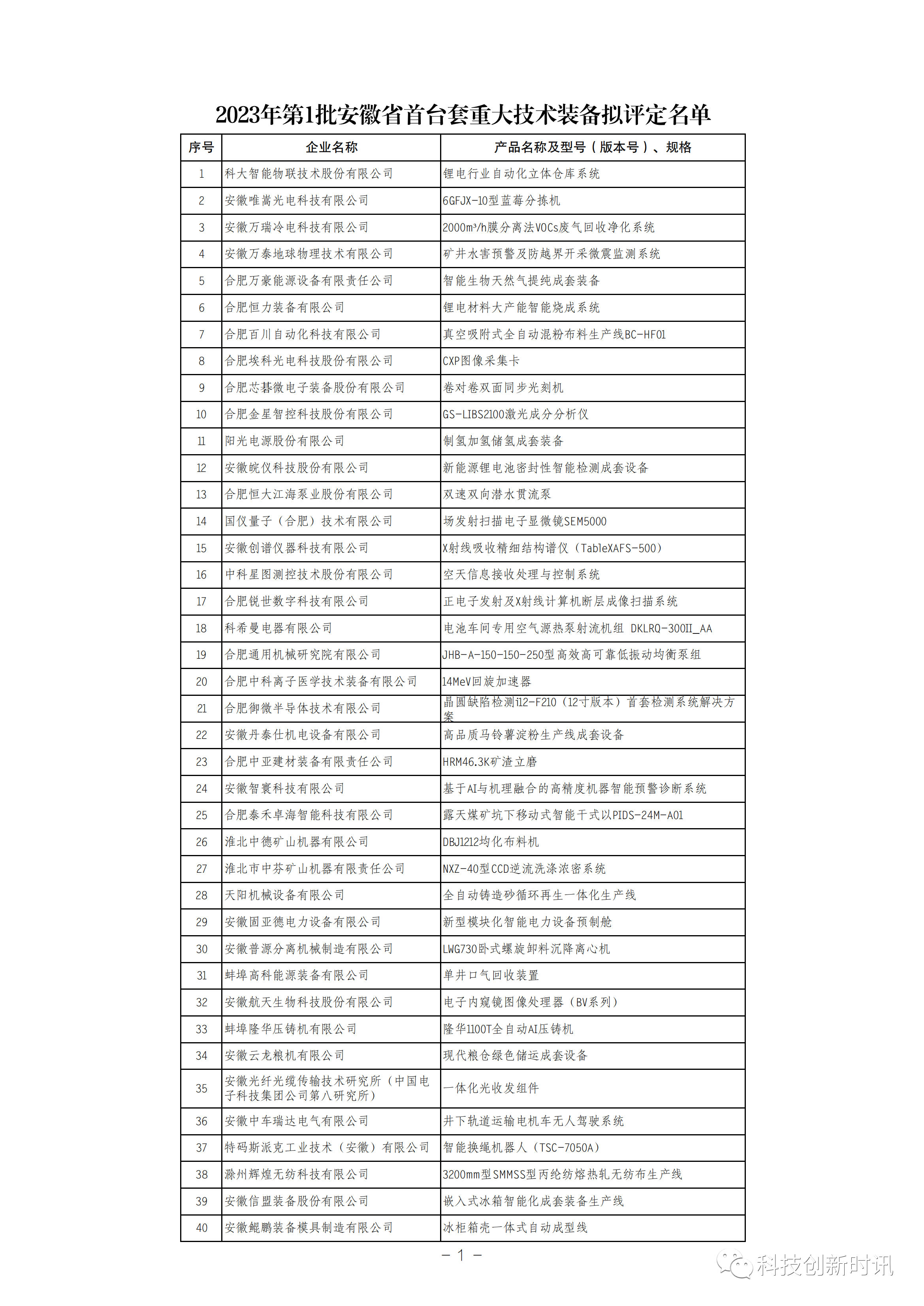 2023年第1批安徽省首臺套重大技術(shù)裝備擬評定名單公示