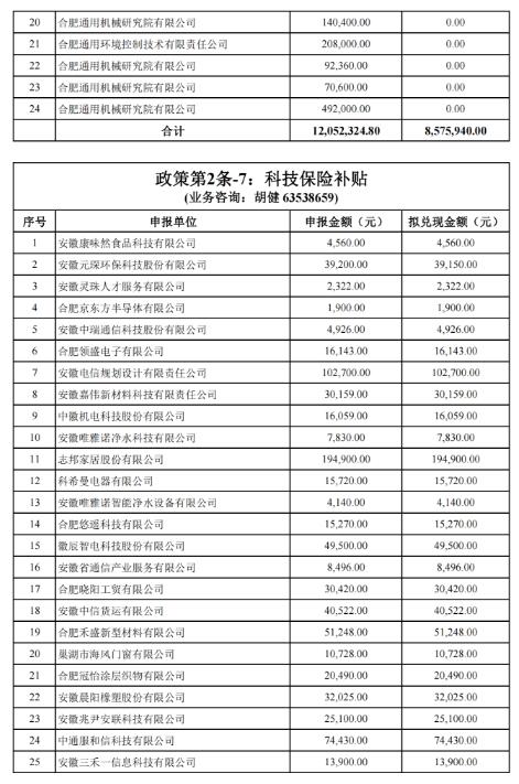 關(guān)于2022年合肥市科技創(chuàng )新政策兌現結果的公示