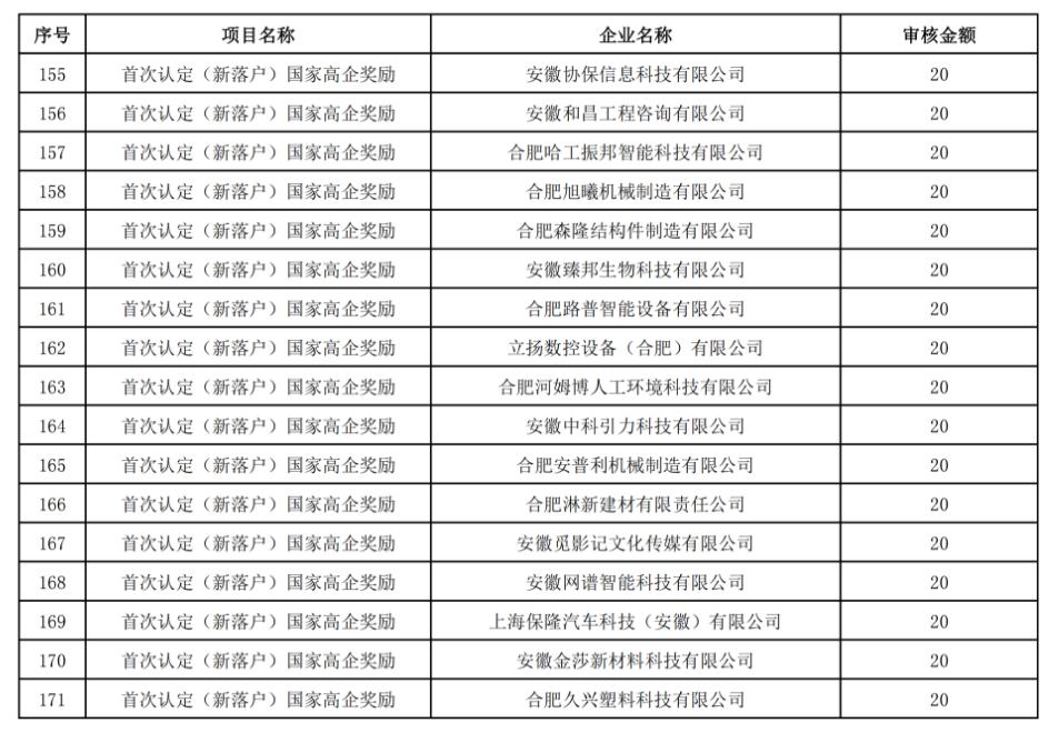 【經(jīng)開(kāi)區】關(guān)于2022年推動(dòng)經(jīng)濟高質(zhì)量發(fā)展政策(第一批)擬兌現資金的公示