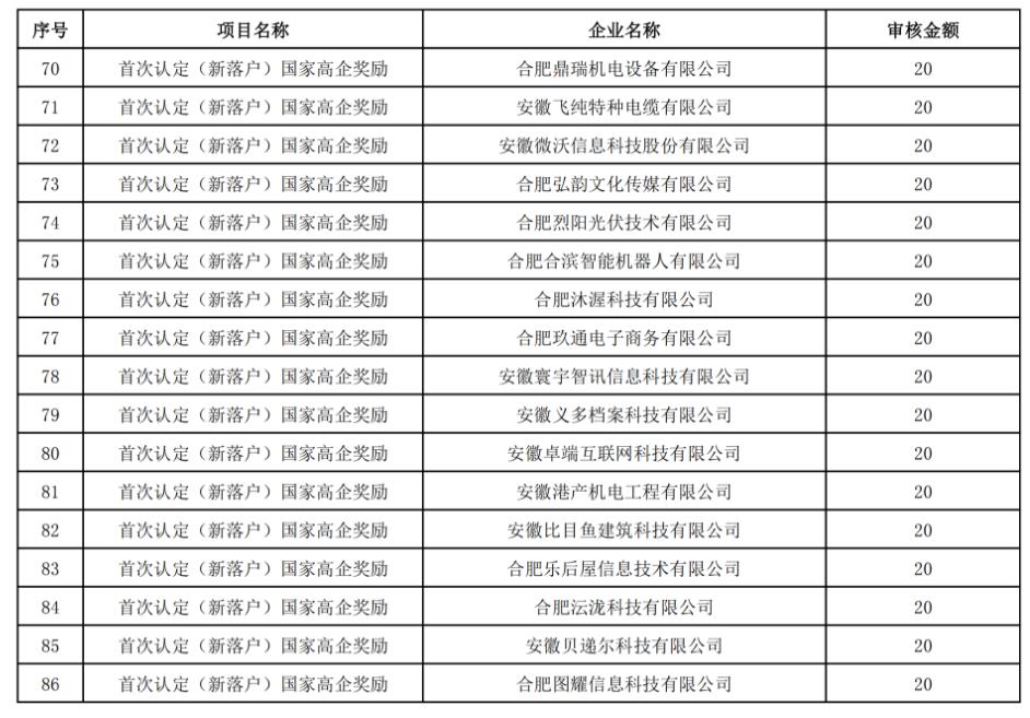 【經(jīng)開(kāi)區】關(guān)于2022年推動(dòng)經(jīng)濟高質(zhì)量發(fā)展政策(第一批)擬兌現資金的公示