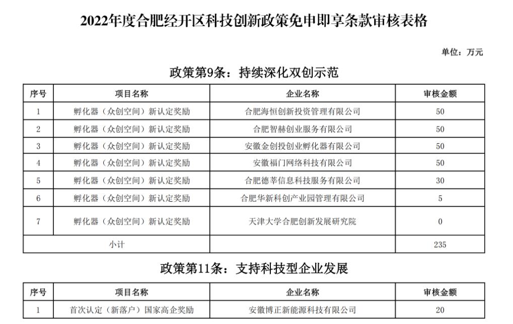 【經(jīng)開(kāi)區】關(guān)于2022年推動(dòng)經(jīng)濟高質(zhì)量發(fā)展政策(第一批)擬兌現資金的公示