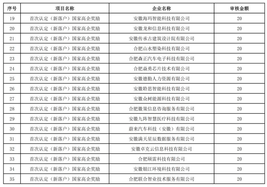 【經(jīng)開(kāi)區】關(guān)于2022年推動(dòng)經(jīng)濟高質(zhì)量發(fā)展政策(第一批)擬兌現資金的公示