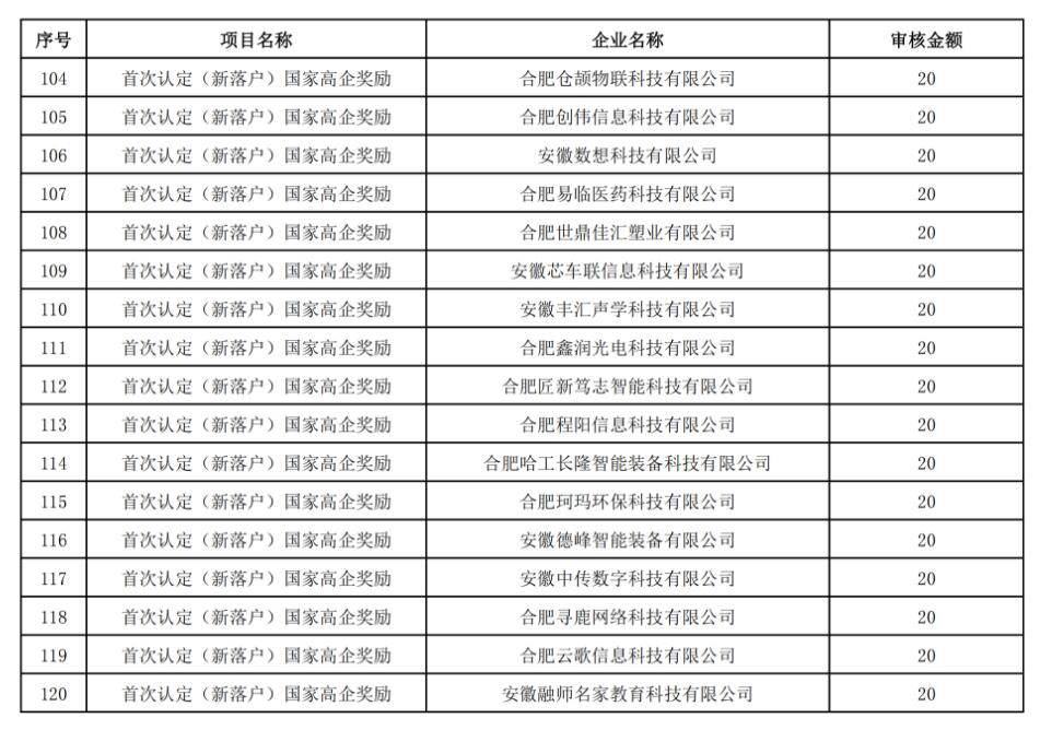 【經(jīng)開(kāi)區】關(guān)于2022年推動(dòng)經(jīng)濟高質(zhì)量發(fā)展政策(第一批)擬兌現資金的公示