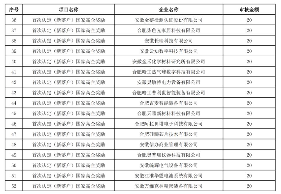 【經(jīng)開(kāi)區】關(guān)于2022年推動(dòng)經(jīng)濟高質(zhì)量發(fā)展政策(第一批)擬兌現資金的公示