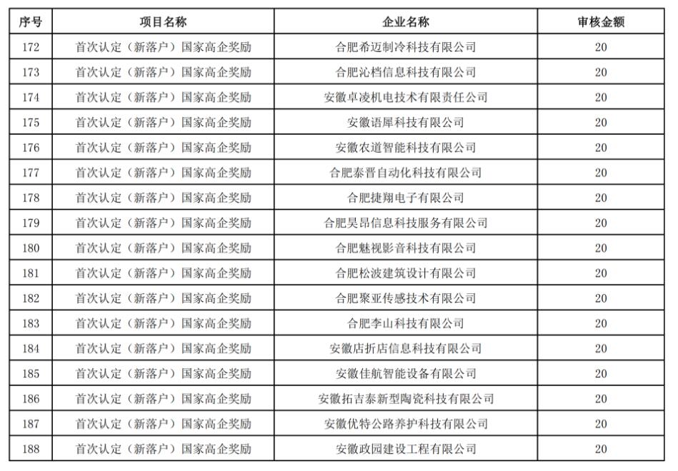 【經(jīng)開(kāi)區】關(guān)于2022年推動(dòng)經(jīng)濟高質(zhì)量發(fā)展政策(第一批)擬兌現資金的公示