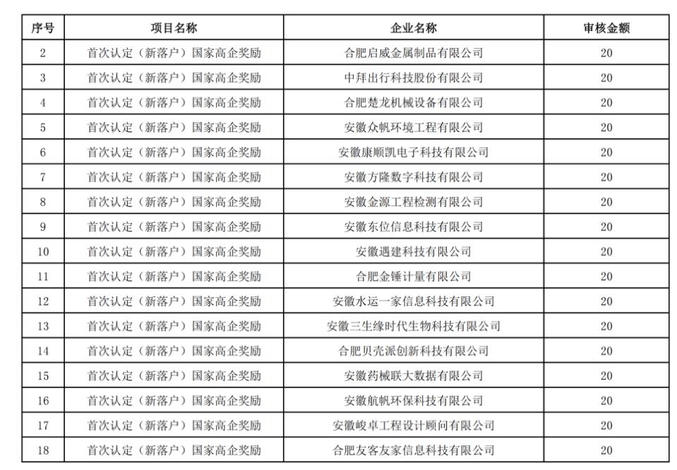 【經(jīng)開(kāi)區】關(guān)于2022年推動(dòng)經(jīng)濟高質(zhì)量發(fā)展政策(第一批)擬兌現資金的公示