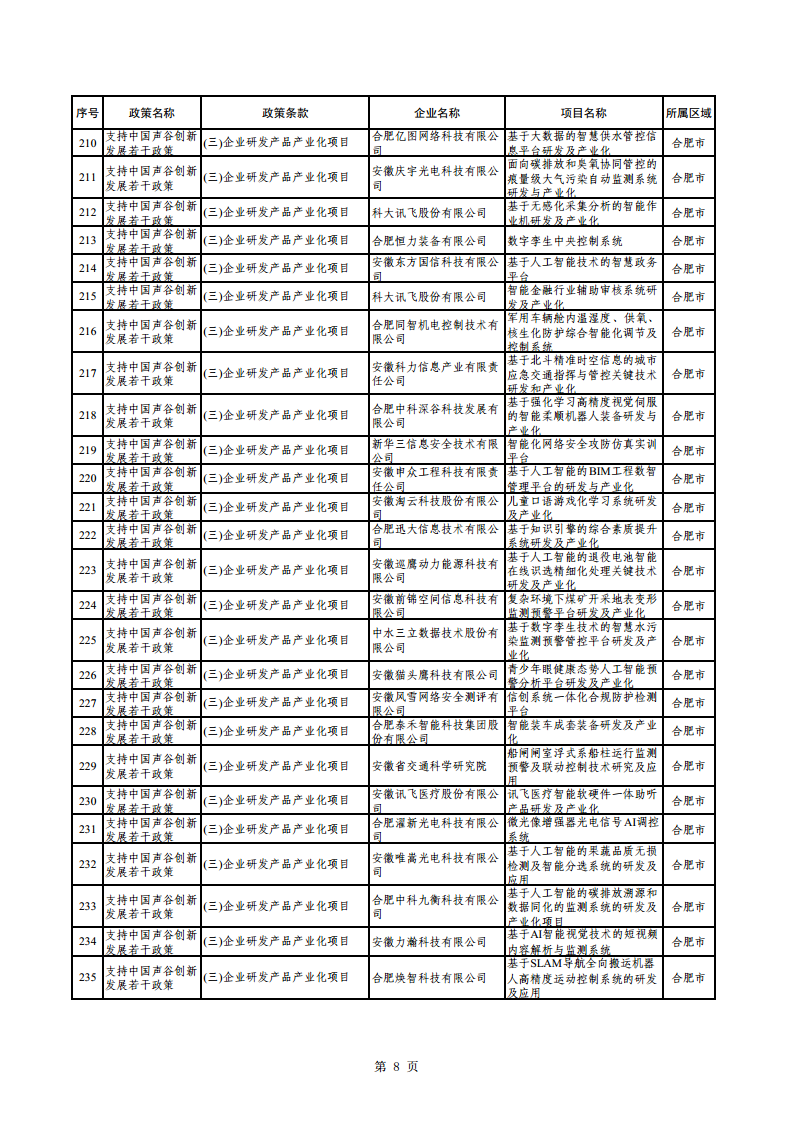 2023年助企紓困資金擬支持項目公示