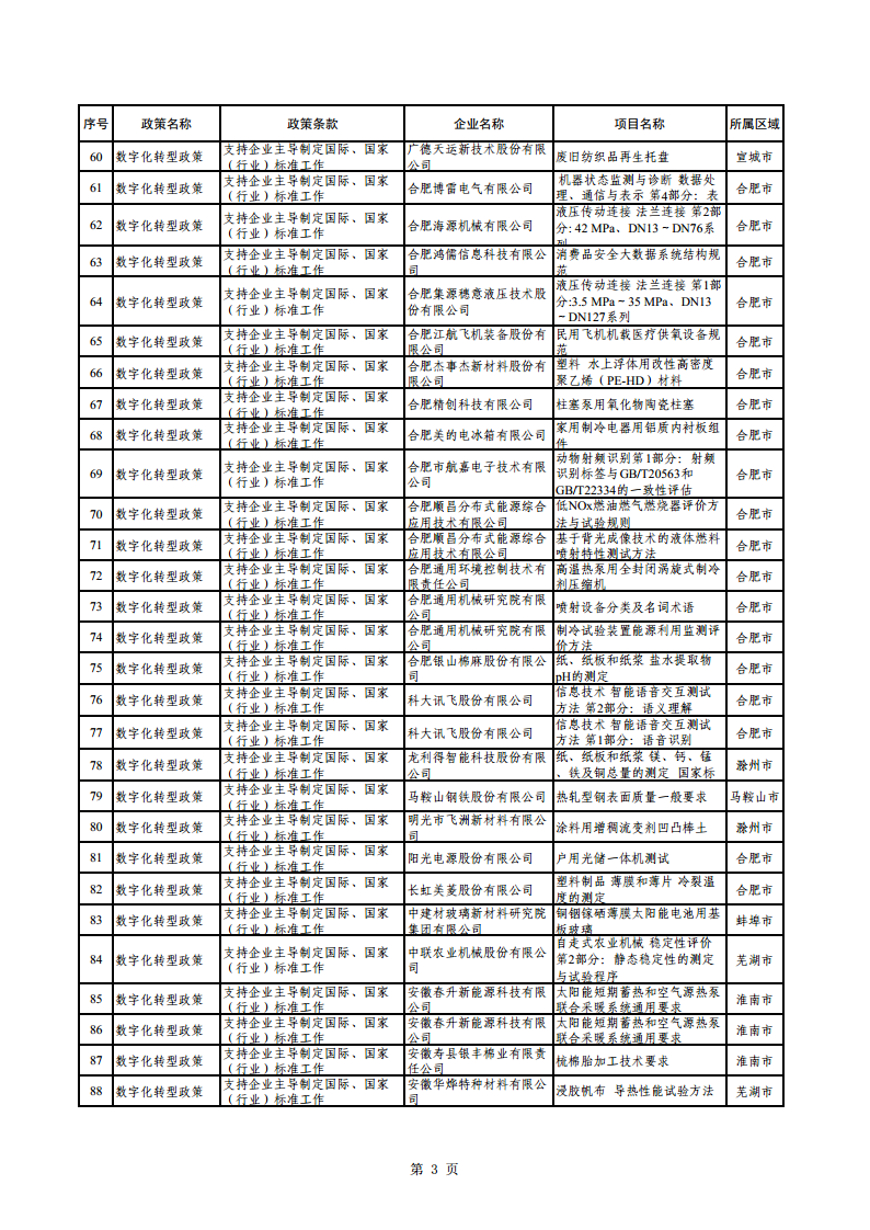 2023年助企紓困資金擬支持項目公示