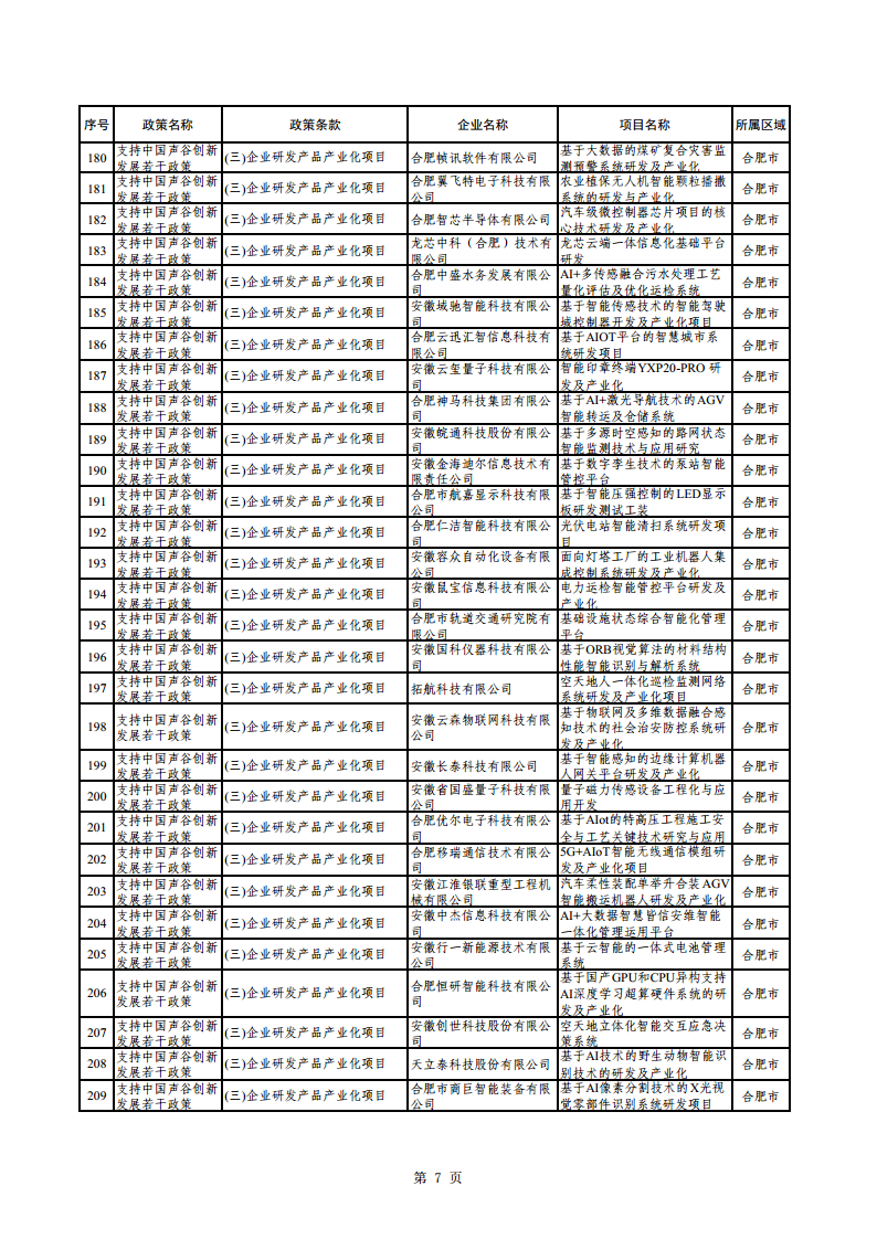 2023年助企紓困資金擬支持項目公示