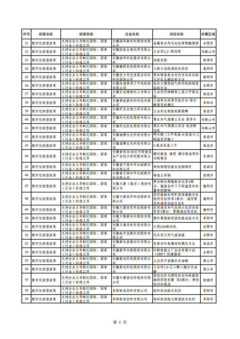 2023年助企紓困資金擬支持項目公示