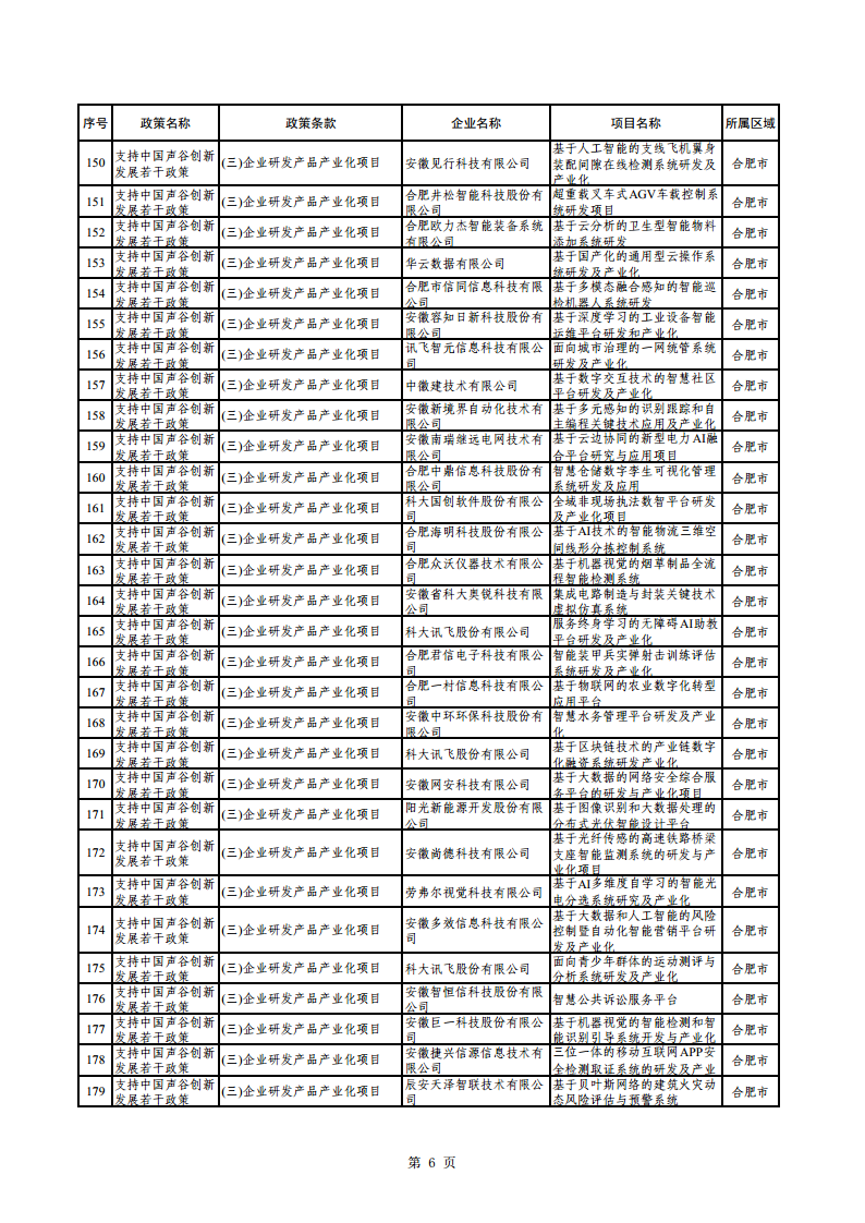 2023年助企紓困資金擬支持項目公示