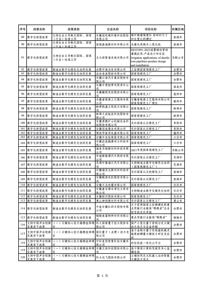 2023年助企紓困資金擬支持項目公示