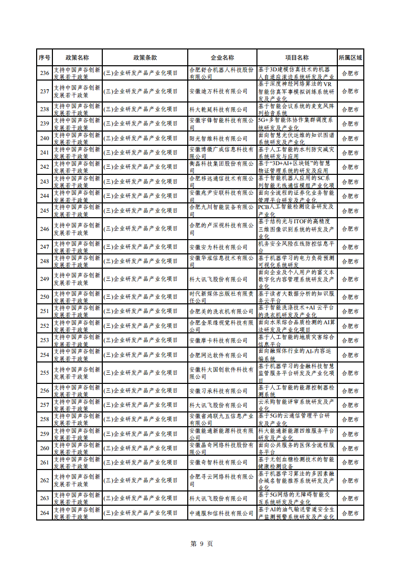 2023年助企紓困資金擬支持項目公示