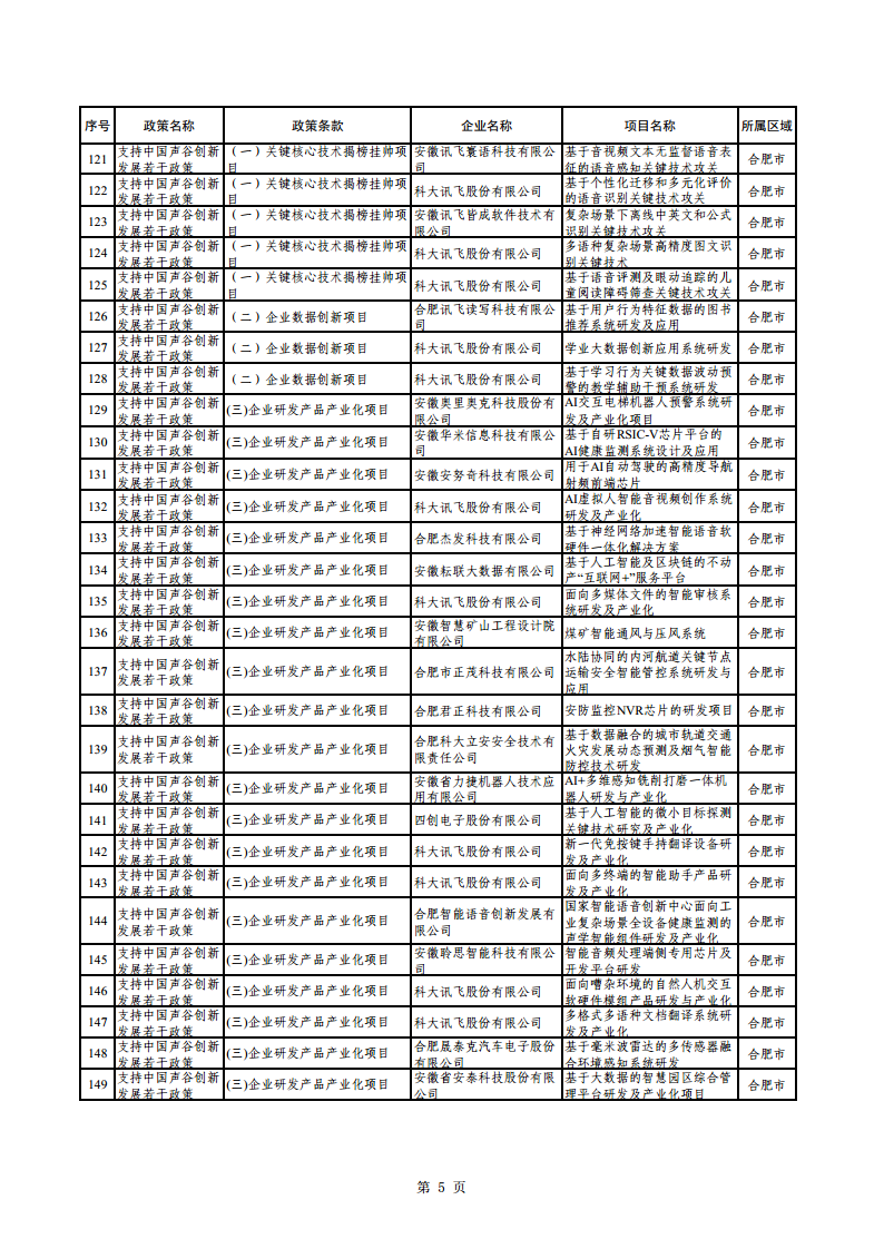 2023年助企紓困資金擬支持項目公示