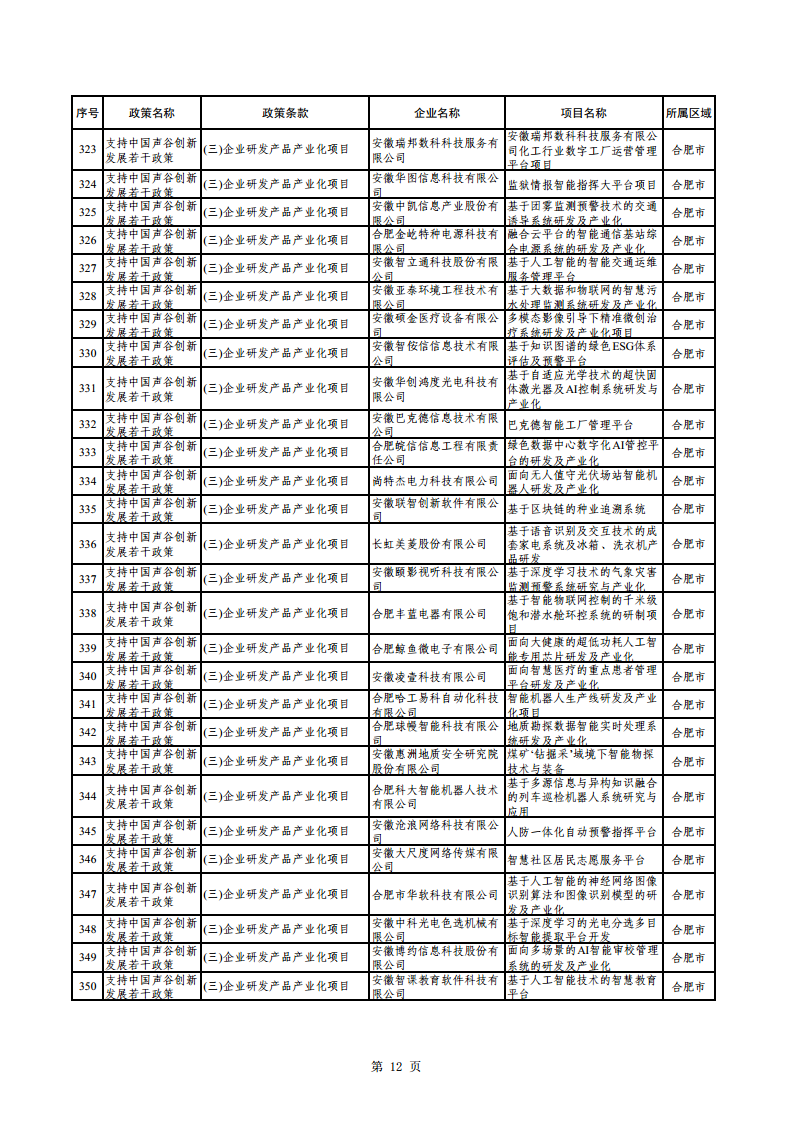 2023年助企紓困資金擬支持項目公示