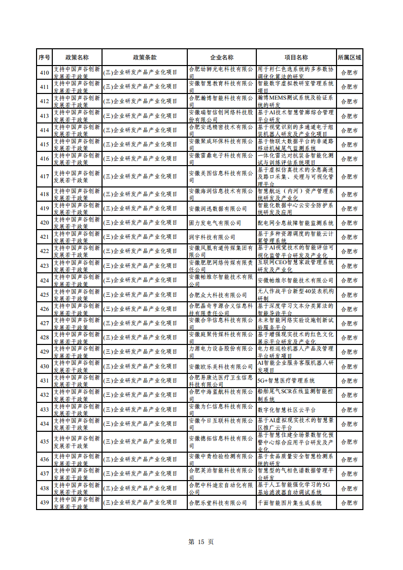 2023年助企紓困資金擬支持項目公示