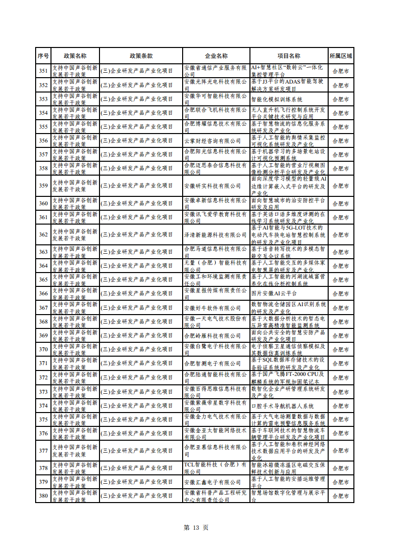2023年助企紓困資金擬支持項目公示
