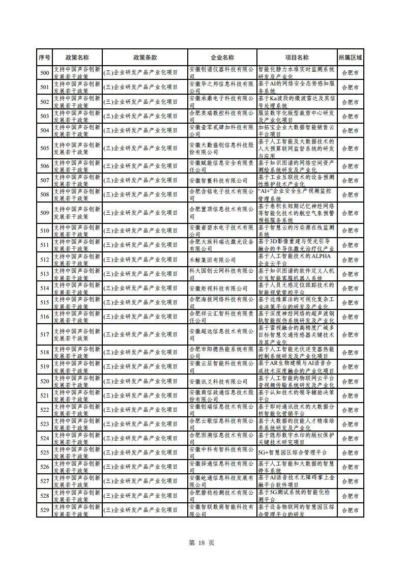 2023年助企紓困資金擬支持項目公示