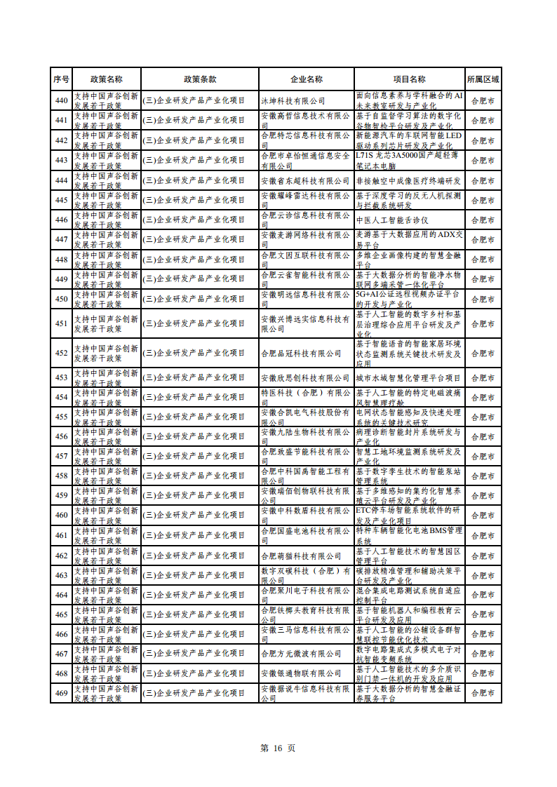 2023年助企紓困資金擬支持項目公示