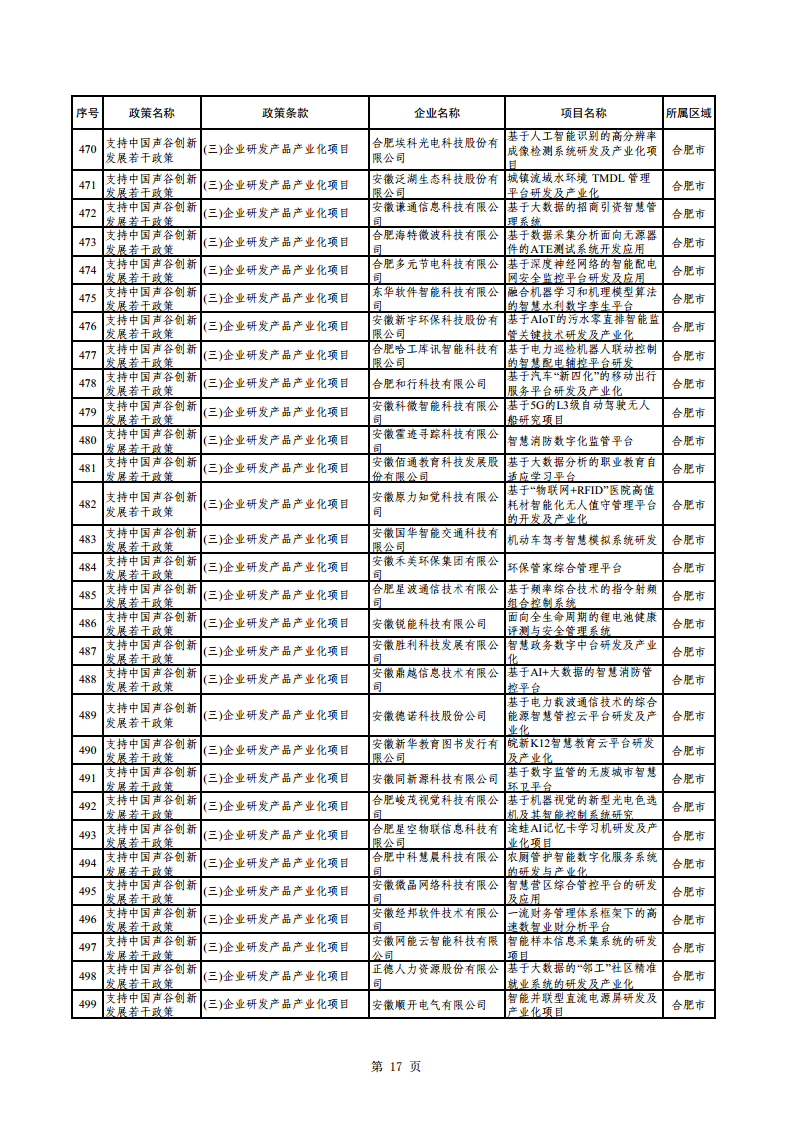 2023年助企紓困資金擬支持項目公示