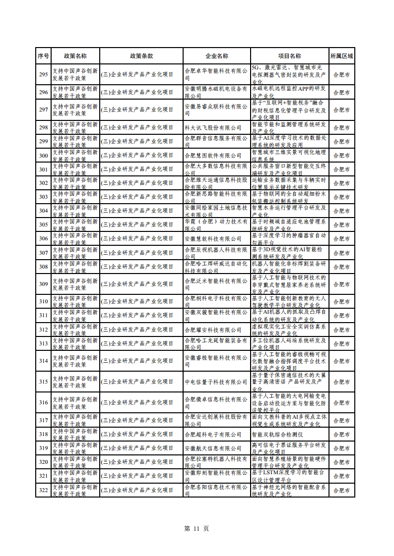 2023年助企紓困資金擬支持項目公示