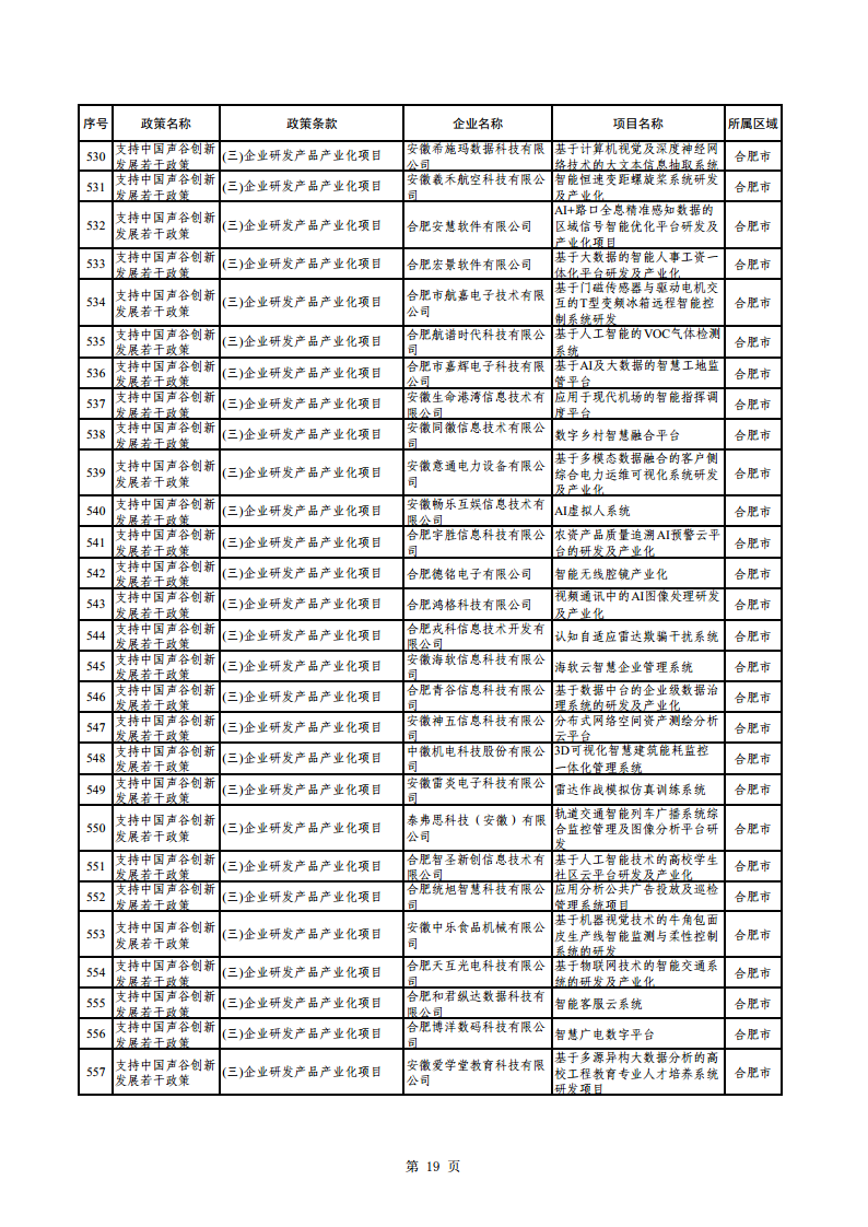 2023年助企紓困資金擬支持項目公示