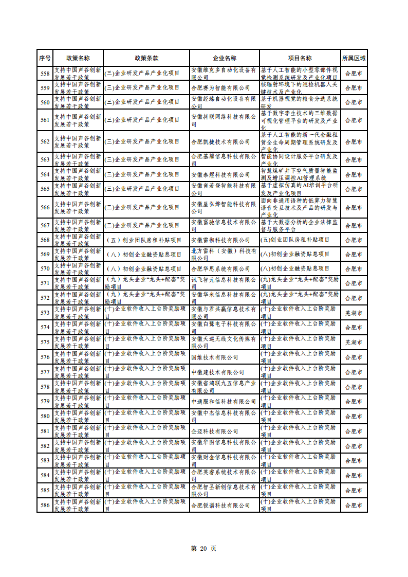 2023年助企紓困資金擬支持項目公示