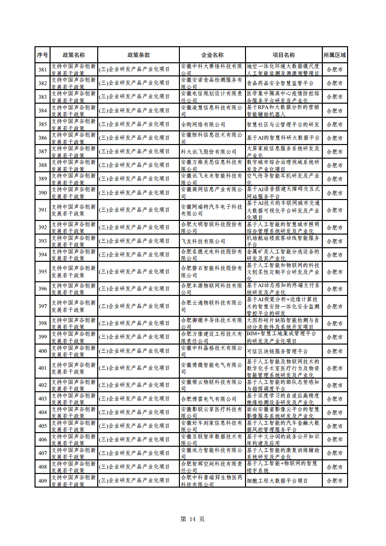 2023年助企紓困資金擬支持項目公示