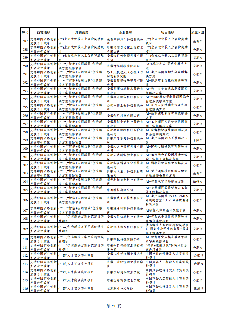 2023年助企紓困資金擬支持項目公示