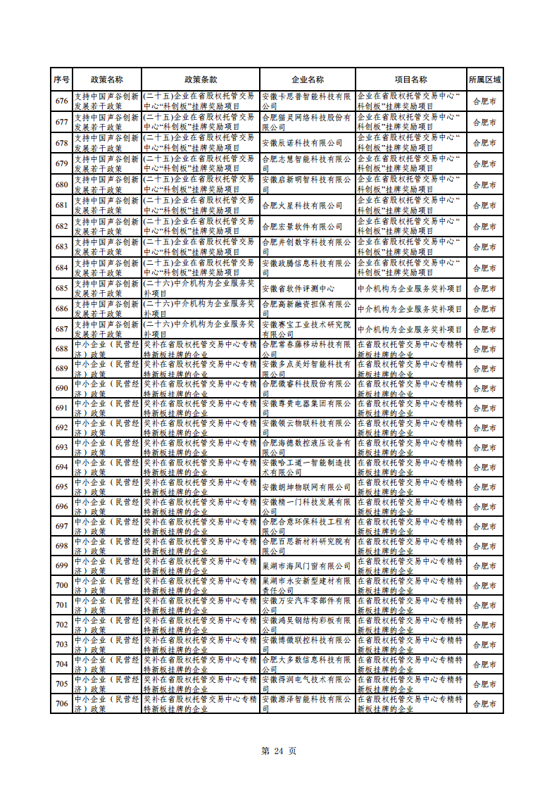 2023年助企紓困資金擬支持項目公示