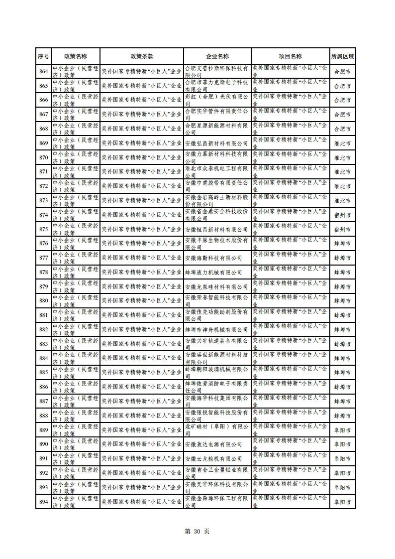 2023年助企紓困資金擬支持項目公示