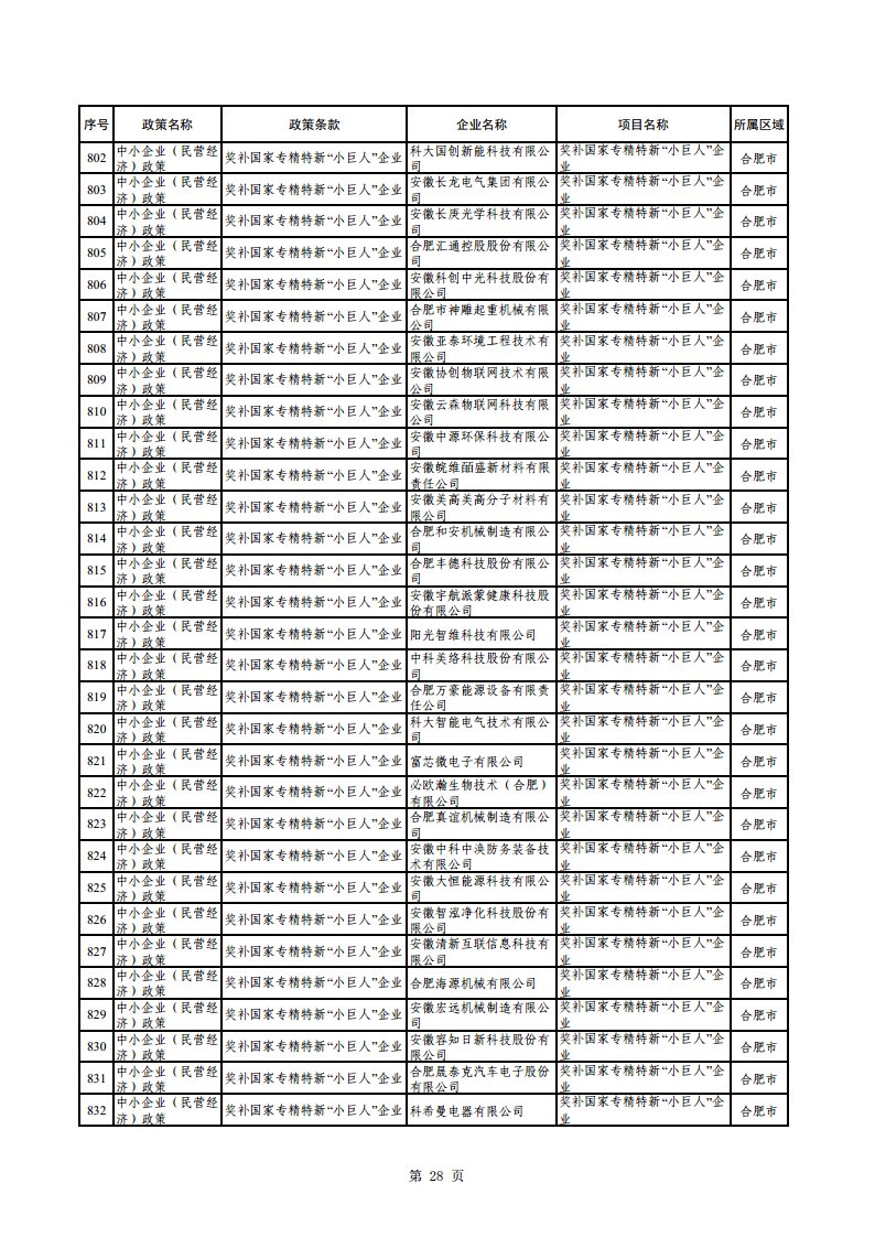 2023年助企紓困資金擬支持項目公示
