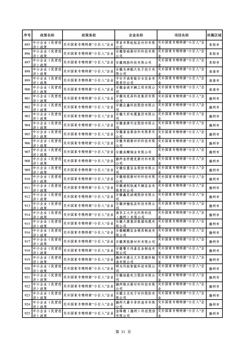 2023年助企紓困資金擬支持項目公示
