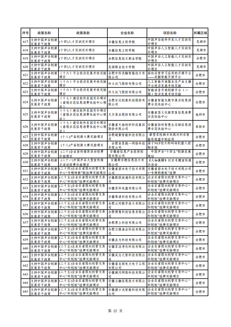 2023年助企紓困資金擬支持項目公示