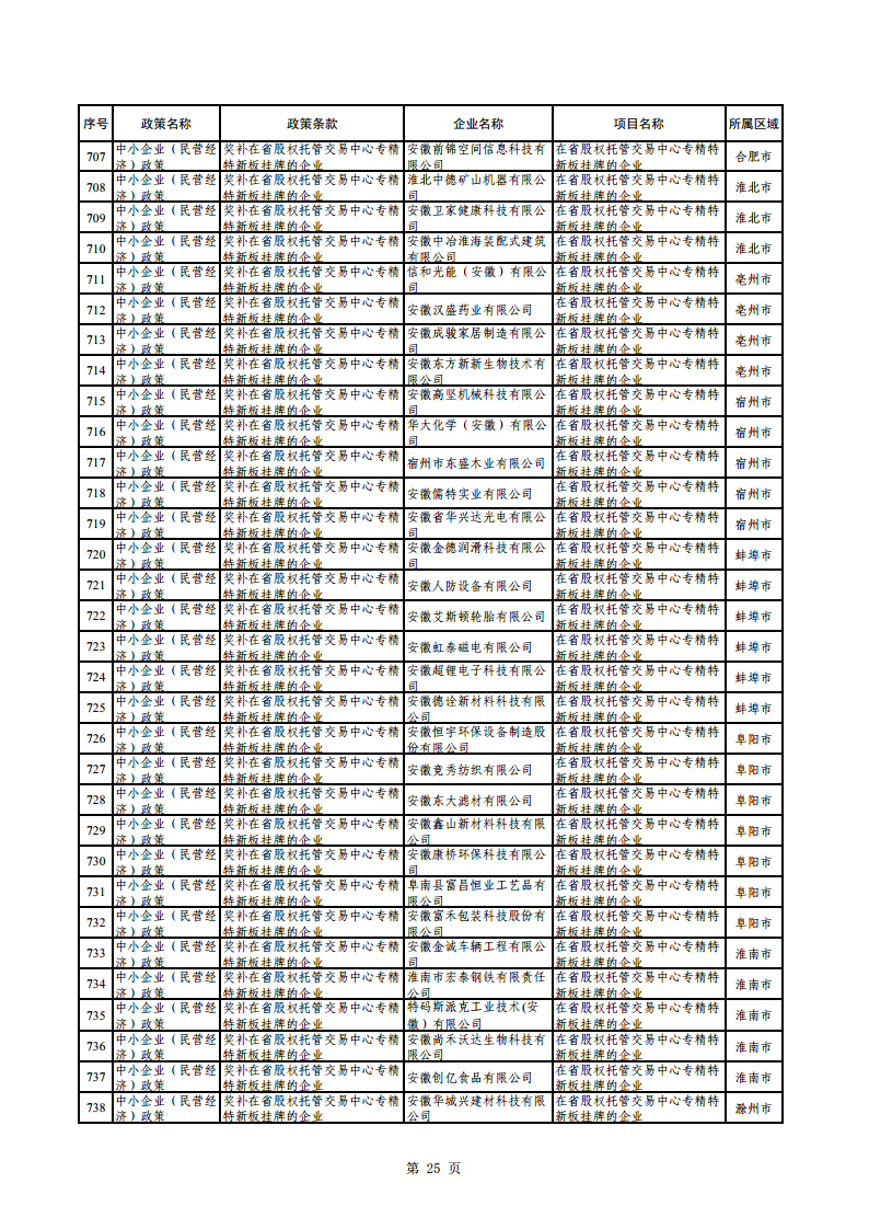 2023年助企紓困資金擬支持項目公示