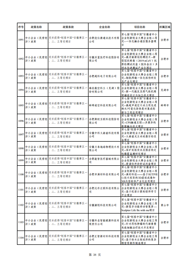 2023年助企紓困資金擬支持項目公示