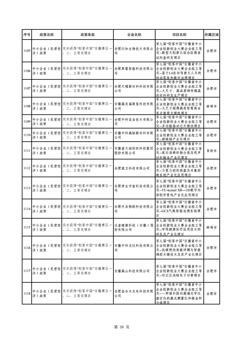 2023年助企紓困資金擬支持項目公示