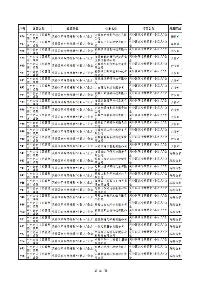 2023年助企紓困資金擬支持項目公示