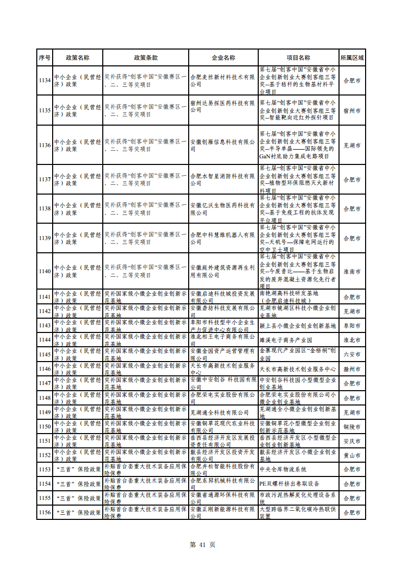 2023年助企紓困資金擬支持項目公示