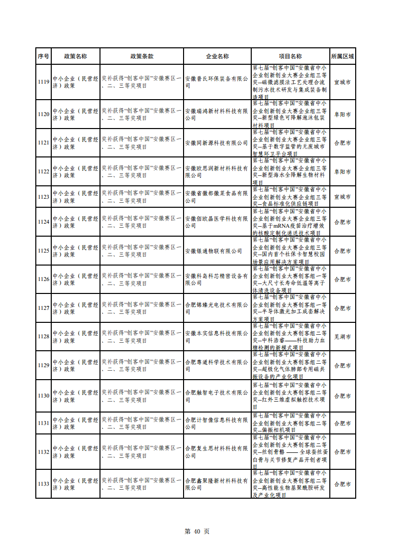 2023年助企紓困資金擬支持項目公示