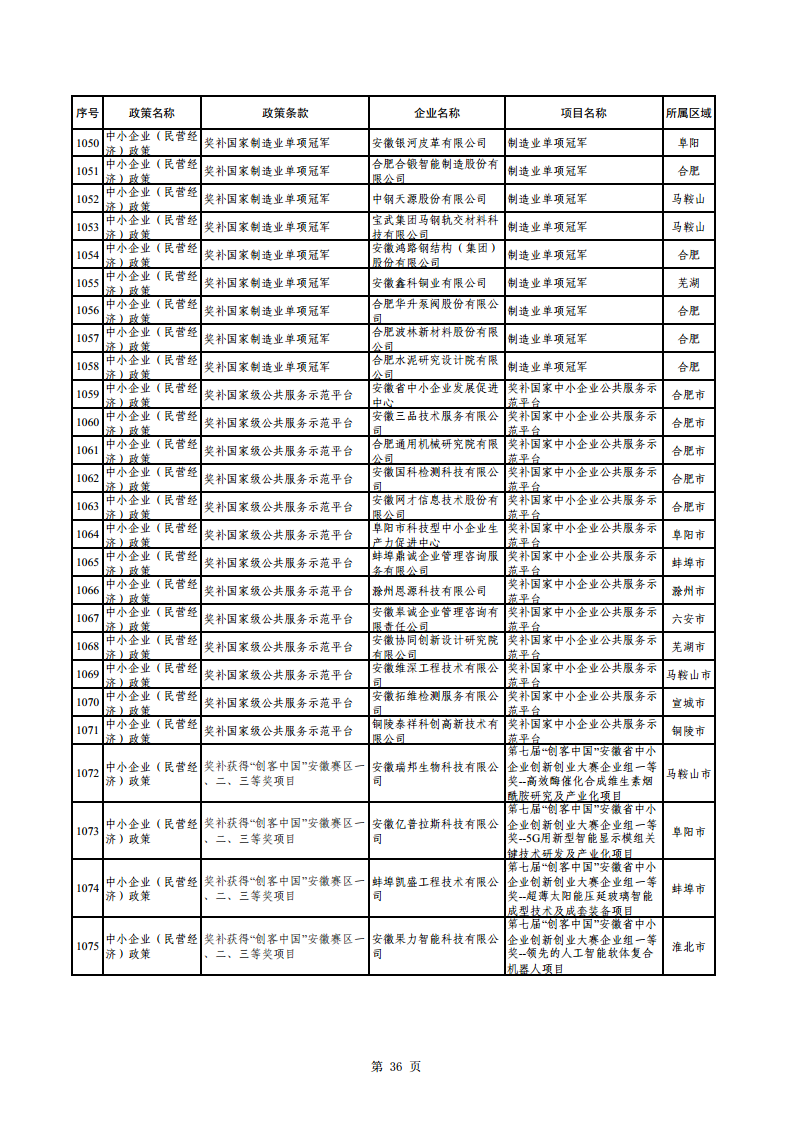 2023年助企紓困資金擬支持項目公示
