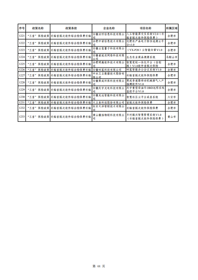 2023年助企紓困資金擬支持項目公示