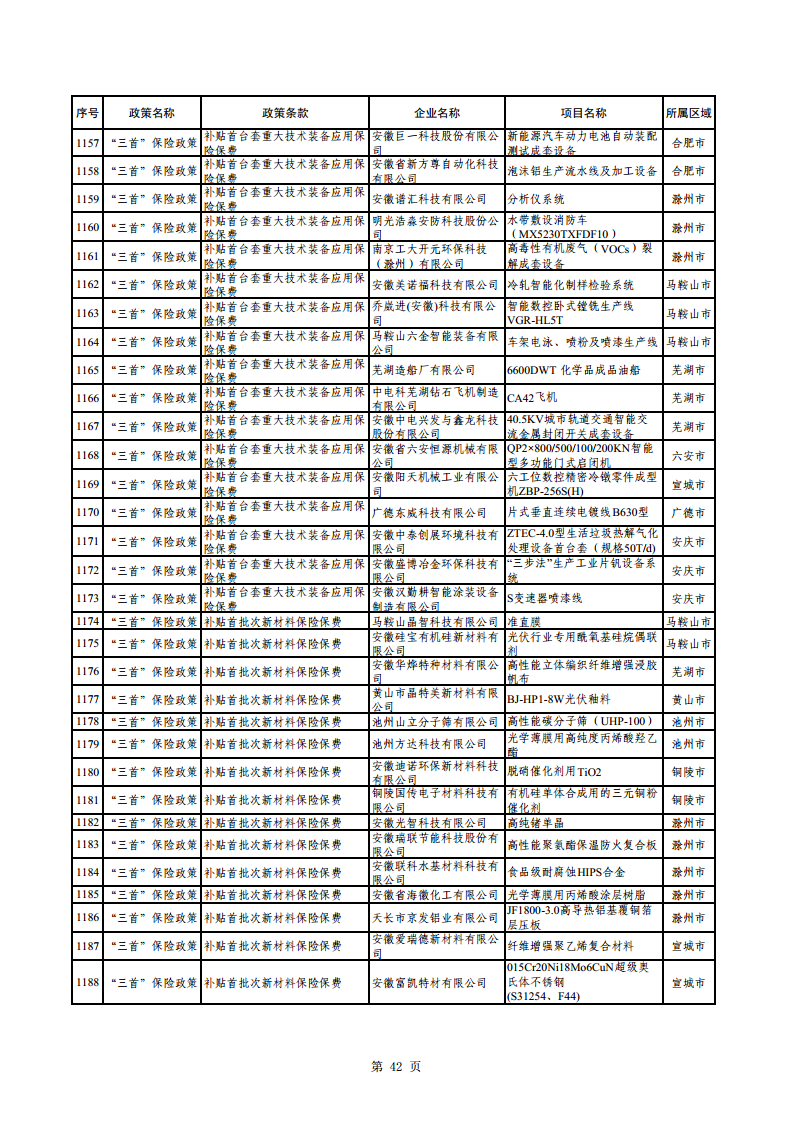 2023年助企紓困資金擬支持項目公示