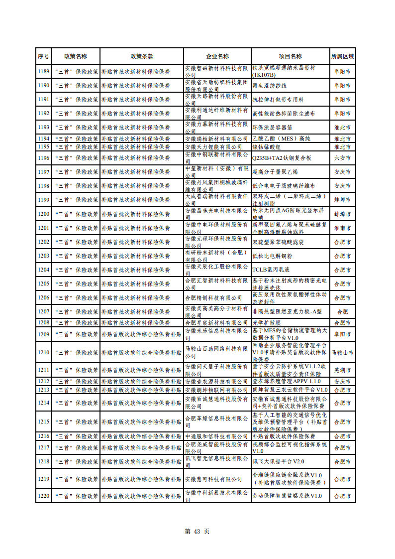 2023年助企紓困資金擬支持項目公示