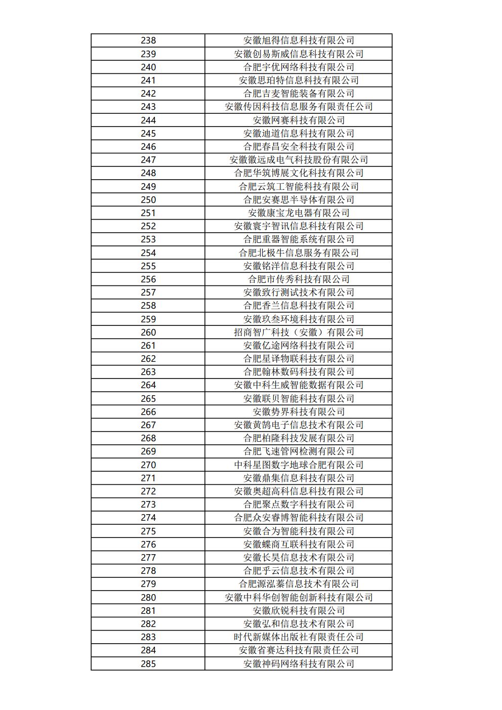 關(guān)于公布2023年度合肥市大數據企業(yè)名單的通知