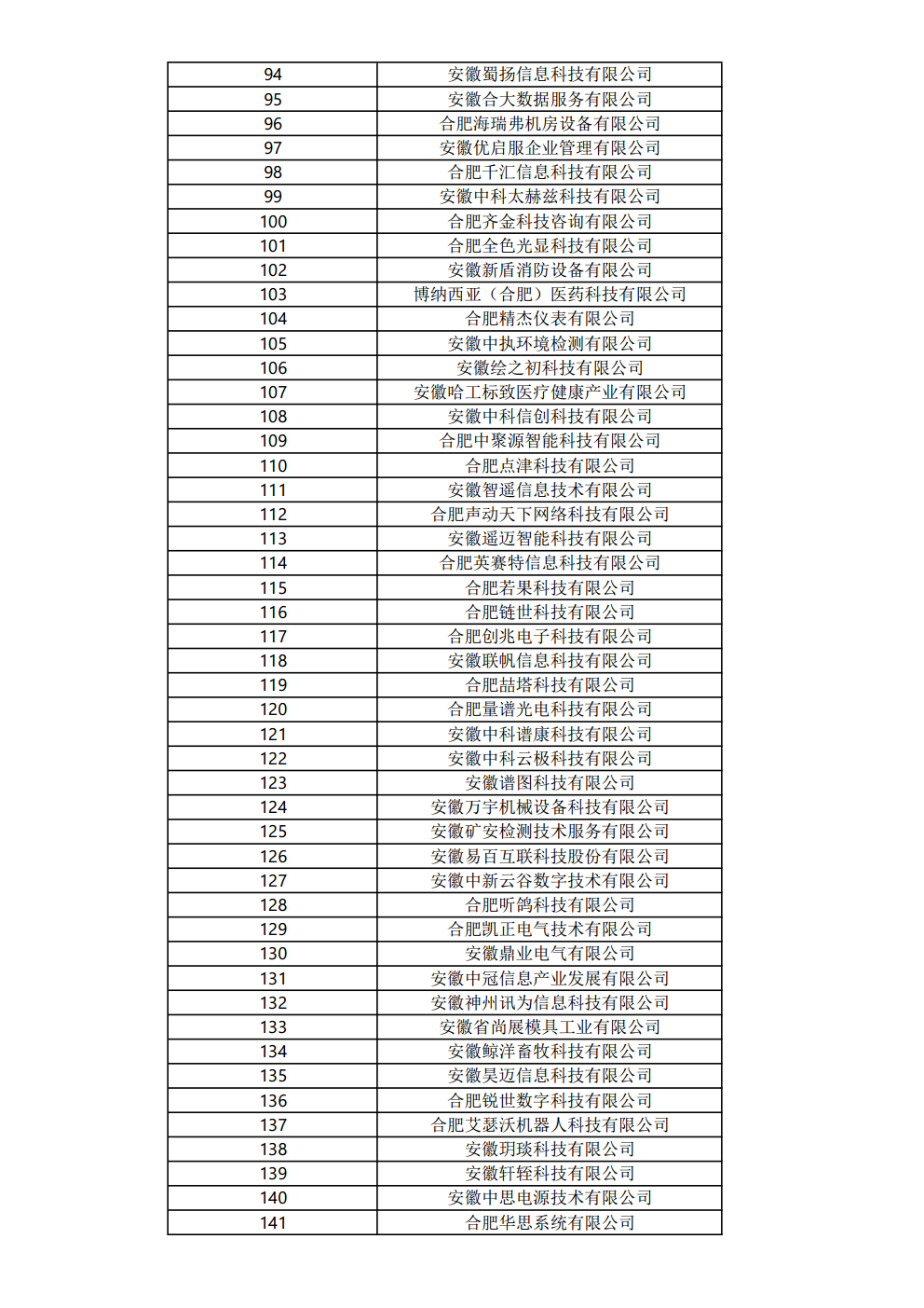 關(guān)于公布2023年度合肥市大數據企業(yè)名單的通知