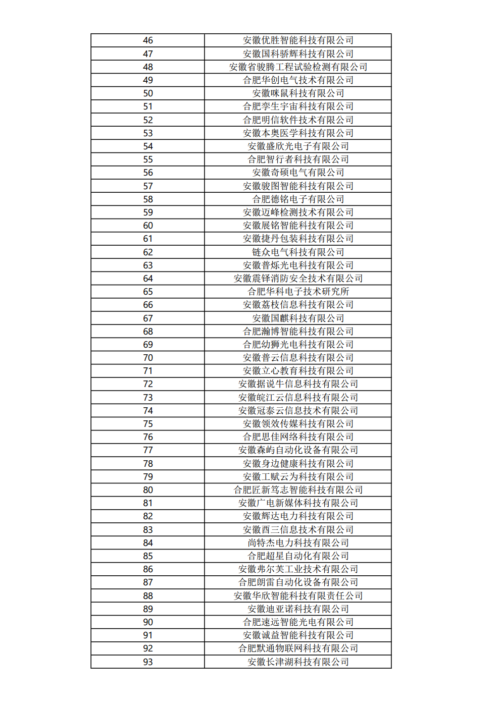 關(guān)于公布2023年度合肥市大數據企業(yè)名單的通知