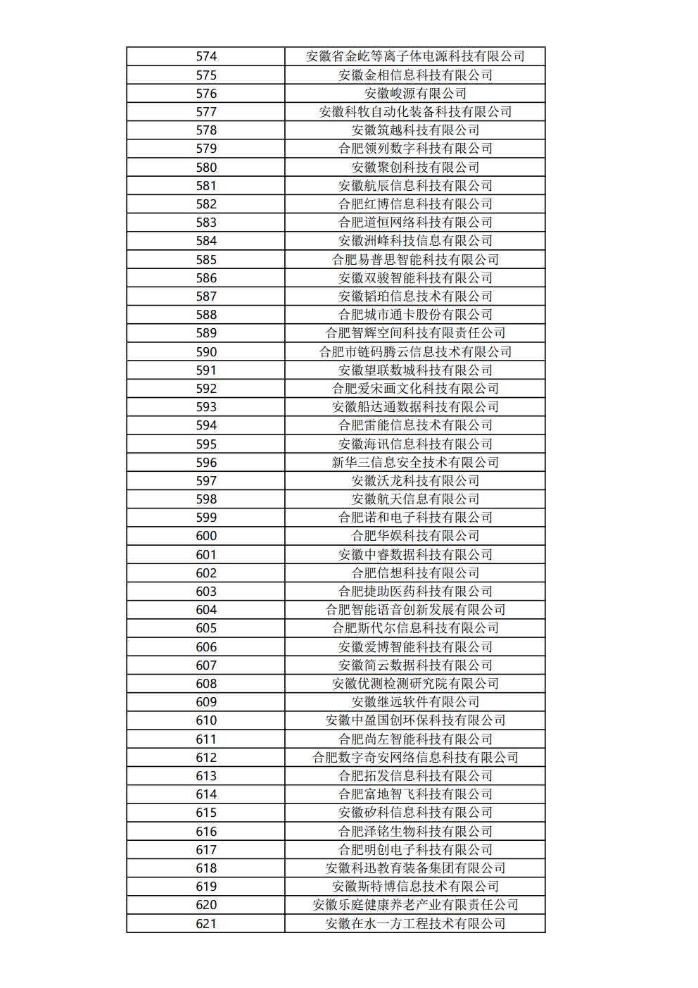 關(guān)于公布2023年度合肥市大數據企業(yè)名單的通知